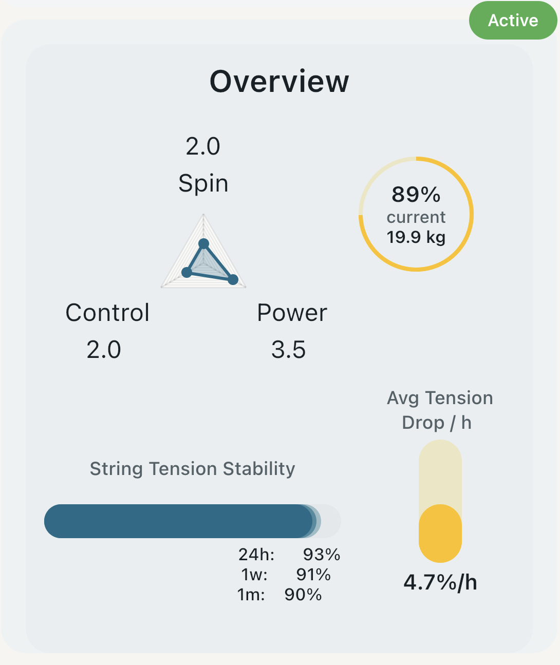 TennisFeel overview showing spin, control, power, current tension and string tension stability